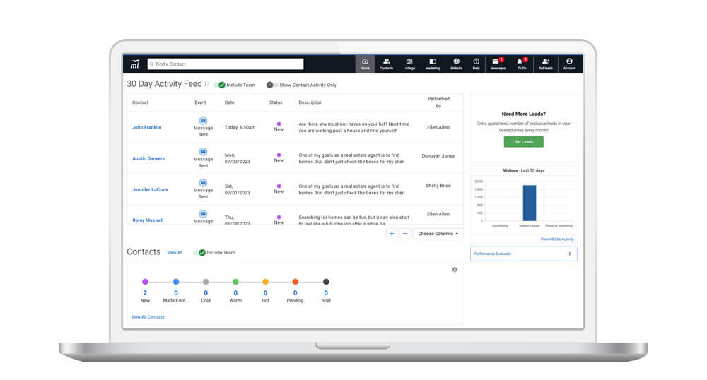 CRM dashboard showing a 30-day activity feed, contact status, and lead generation tools.