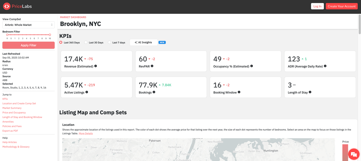 PriceLabs sample dashboard.
